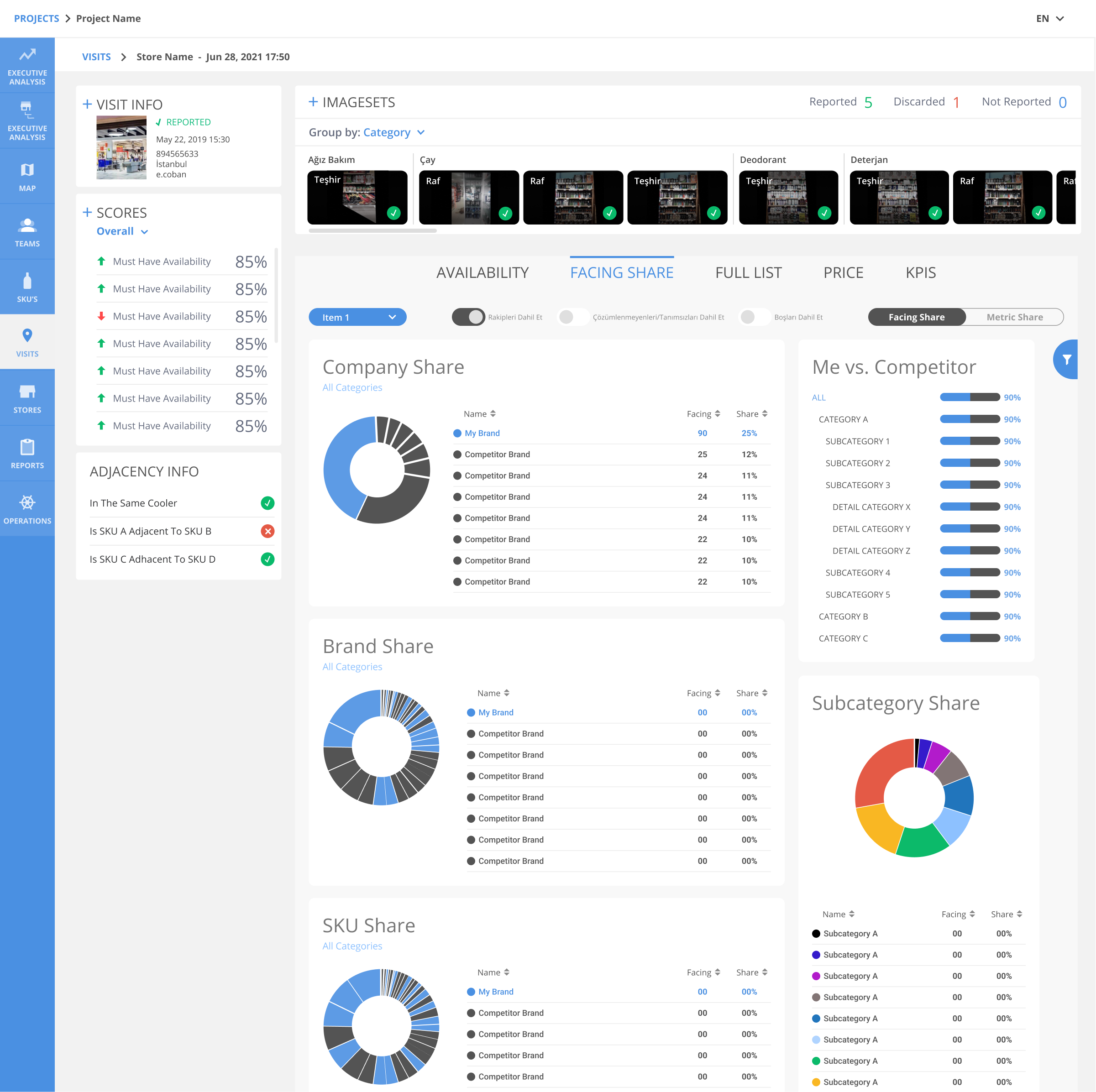 Syndicated Data Panel: Meet Real-Time Retail & CPG Execution | Vispera