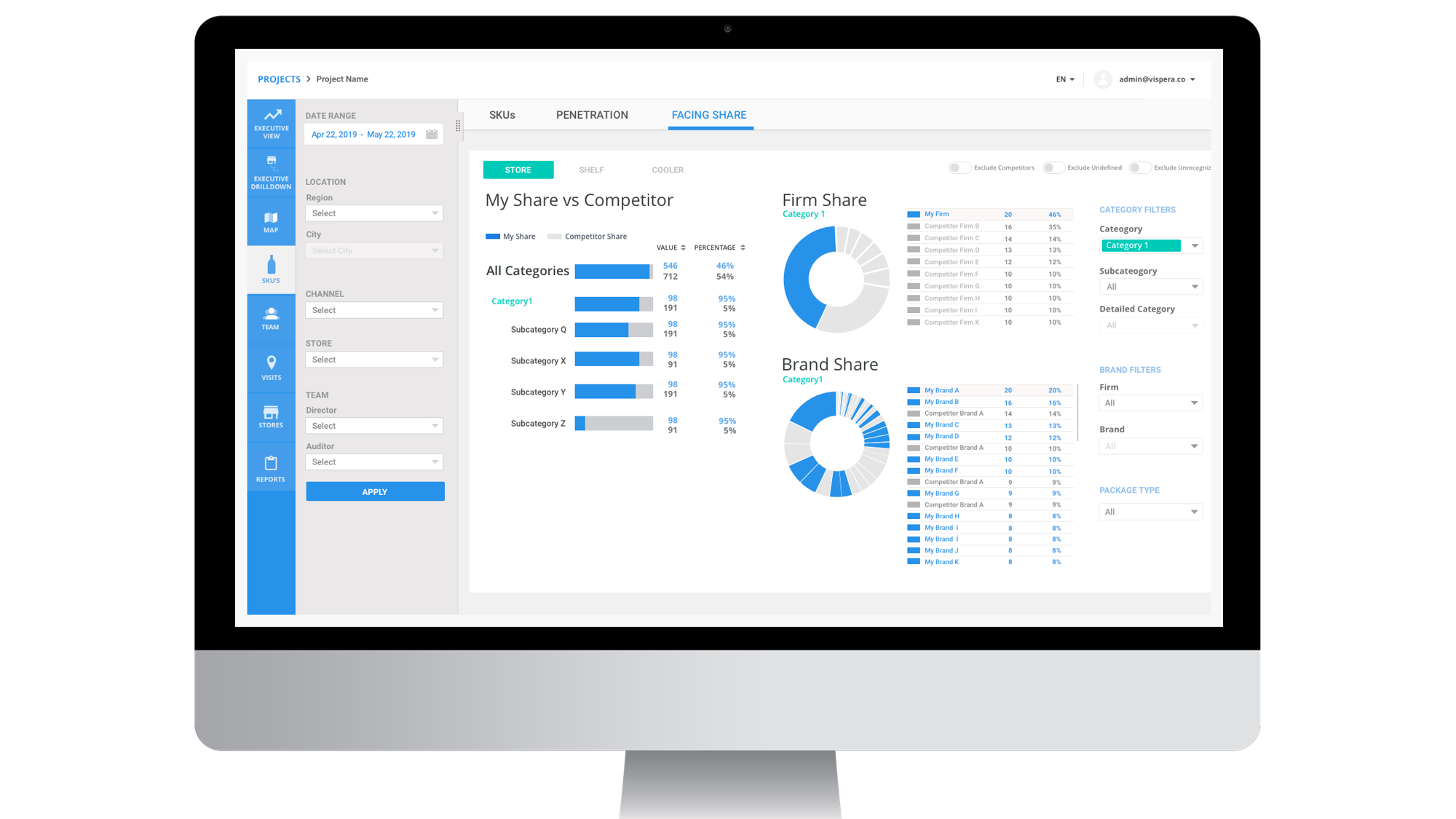 Bel Group received deep insights from selling floor within 1 week Vispera
